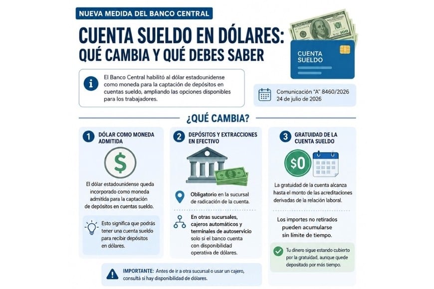 Qué cambia para quienes tienen una cuenta sueldo