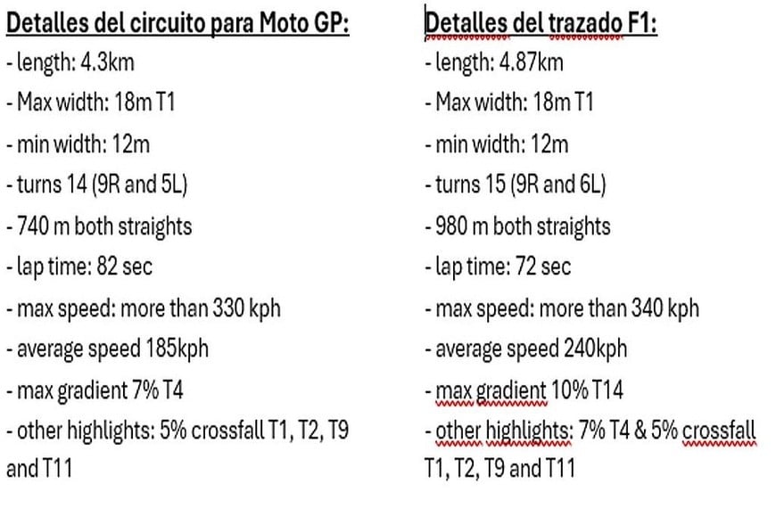 Autódromo Oscar y Juan Gálvez.