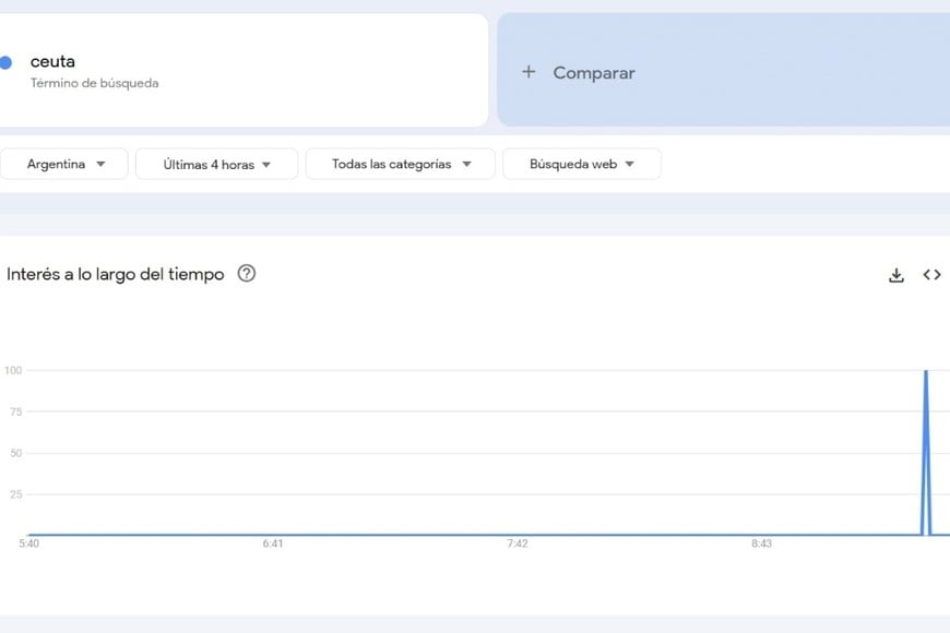 google trends