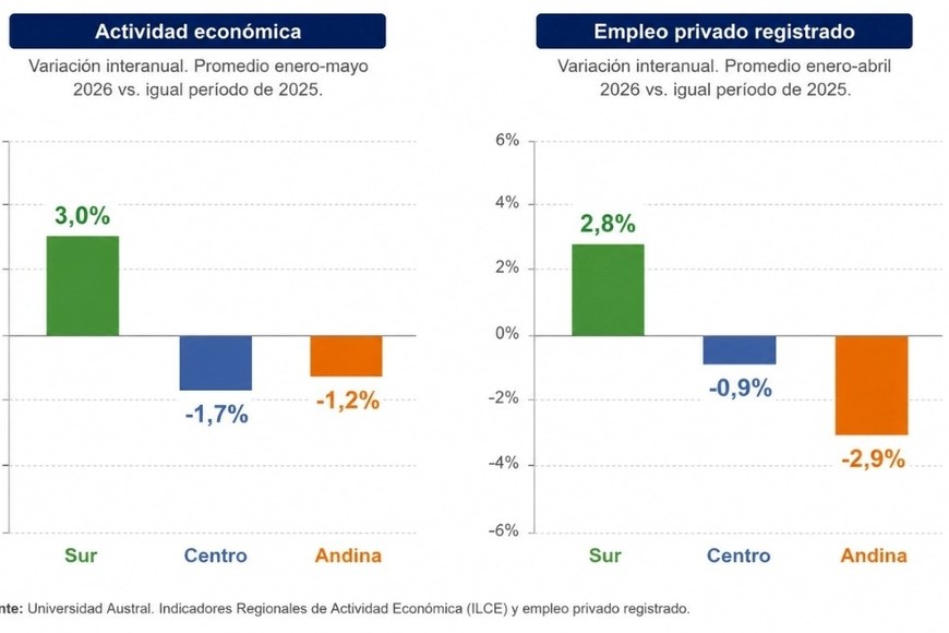 Actividad económica
