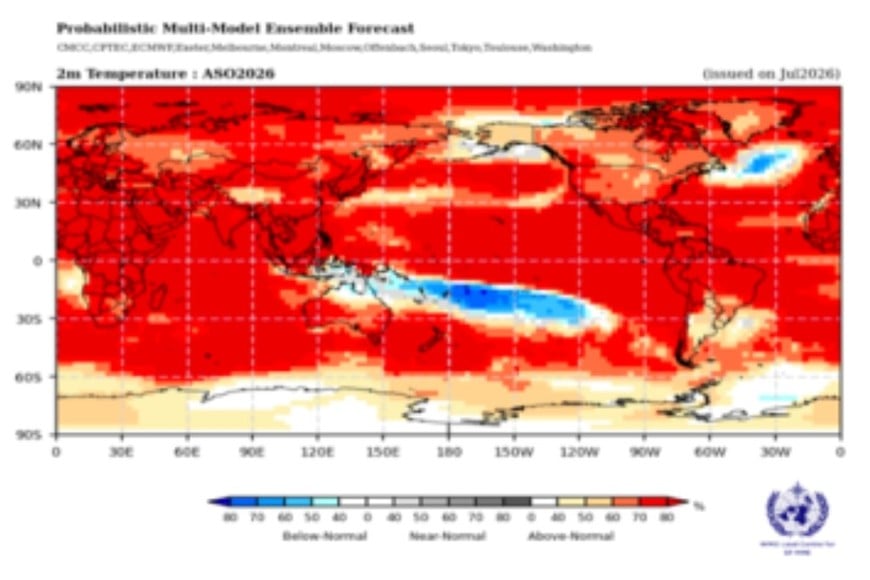 Los mapas de perspectivas estacionales para los meses de agosto a octubre ilustran las probabilidades de que los valores medios de temperatura en superficie (izquierda) y precipitación (derecha) del período analizado sean superiores, cercanos o inferiores a lo normal en relación con la climatología local. Imagen: Organización Meteorológica Mundial.