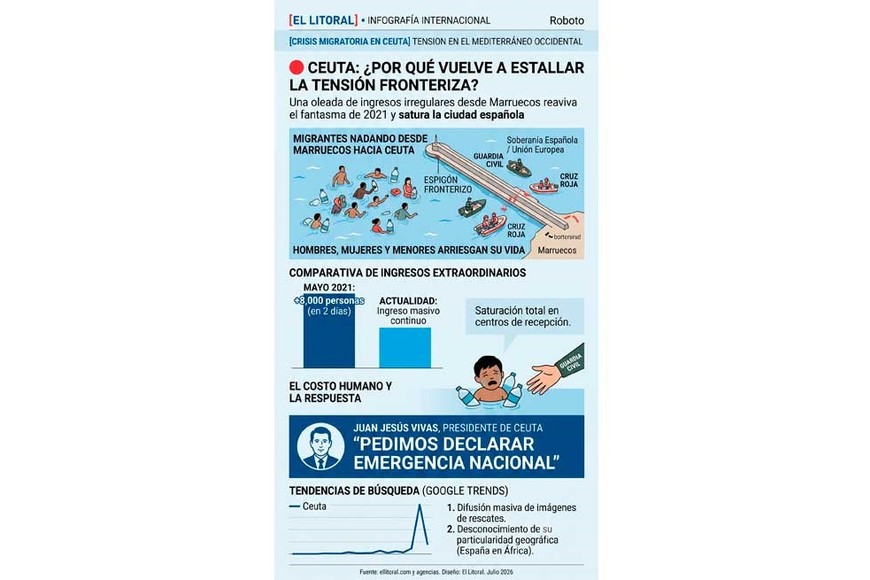 En detalle cómo ocurrieron los hechos.