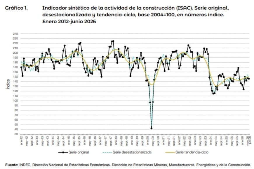 indec
