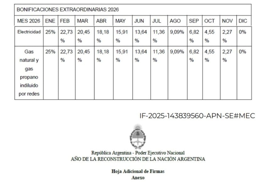 esquema subsidios decreto Decreto 943