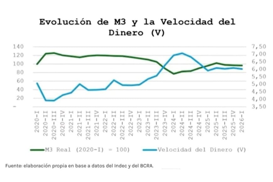 Evolución de los indicadores económicos. Fuente: diario El Economista.