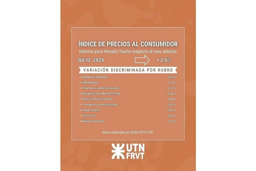 Foto: Gentileza UTN FRVT.