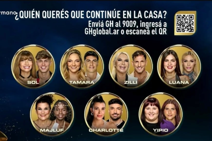 Así quedó la placa de nominados de Gran Hermano de cara a la final.