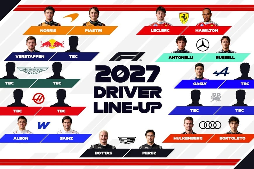La grilla actual de la F1 para el 2027.