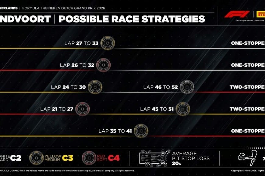 Estrategias para el GP de Países Bajos