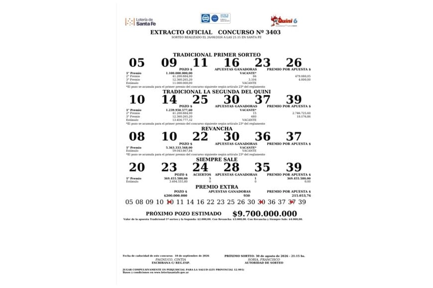 Extracto Quini 6 Sorteo 3403