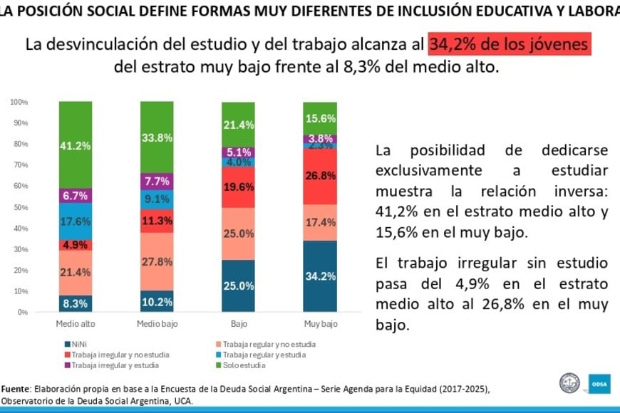 La marca de la cuna y las condiciones del trayecto. Condicionantes a la hora de estudiar y trabajar.
