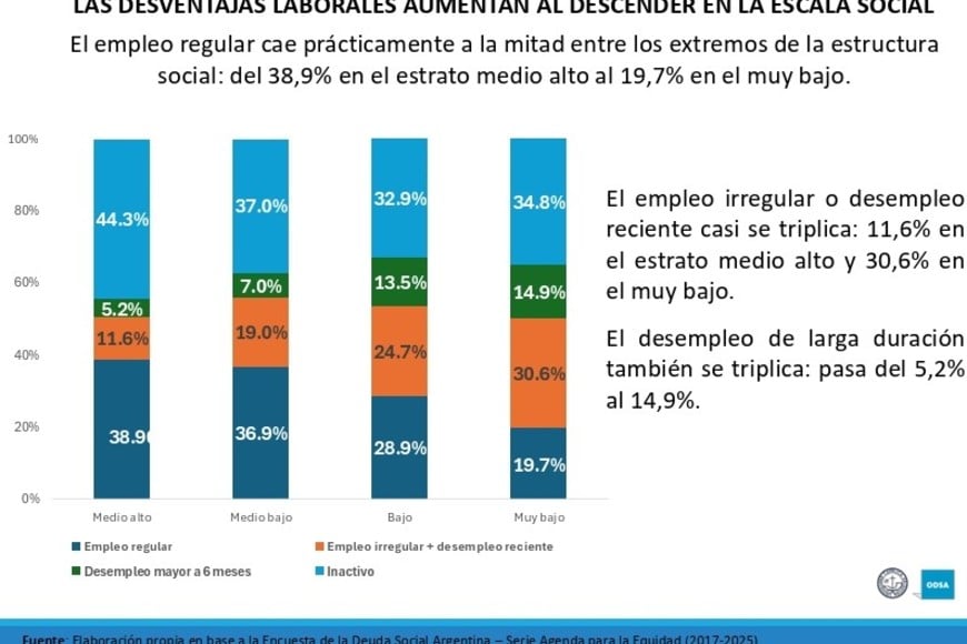 Los expremos sociales, marcadores significativos en la evolución hacia el empleo.