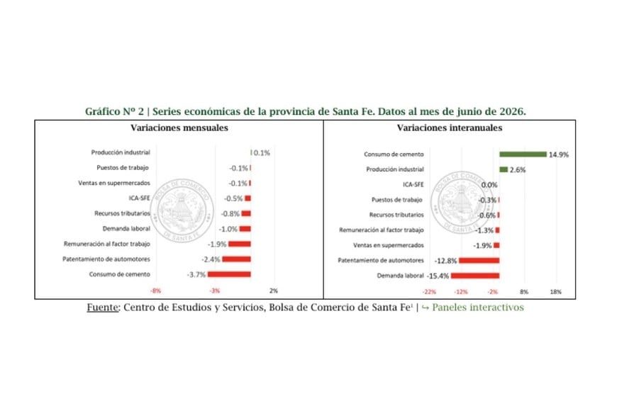 Series económicas de la provincia de Santa Fe.