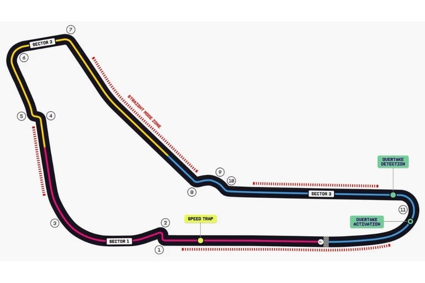 monza
