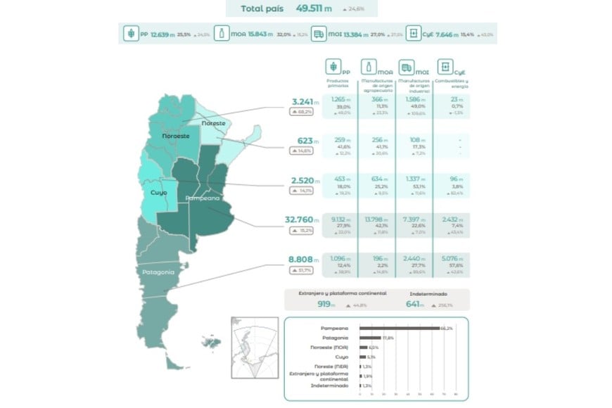 exportaciones primer semestr 2026