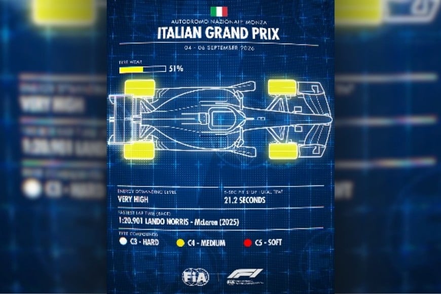 monza