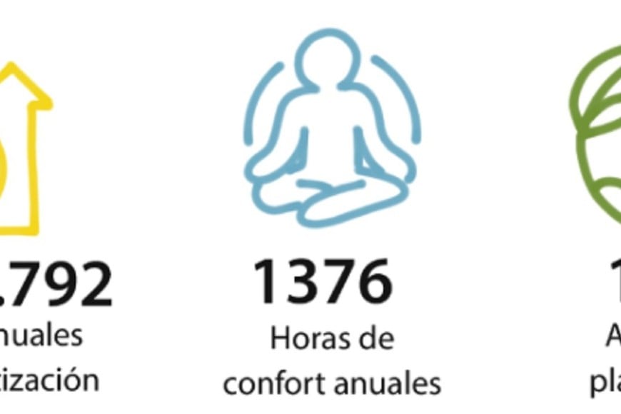 Potencial ahorro.
