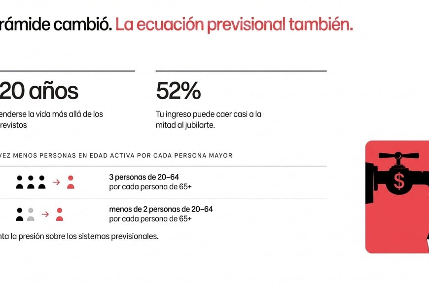Longevidad, un fenómeno que impacta. The Shift.