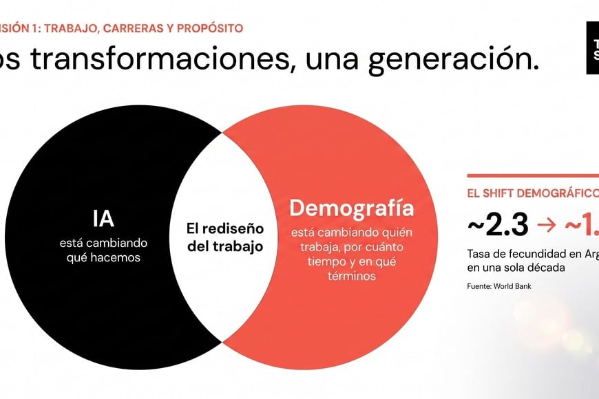 Transformación a dos puntas. Y rápida. The Shift.