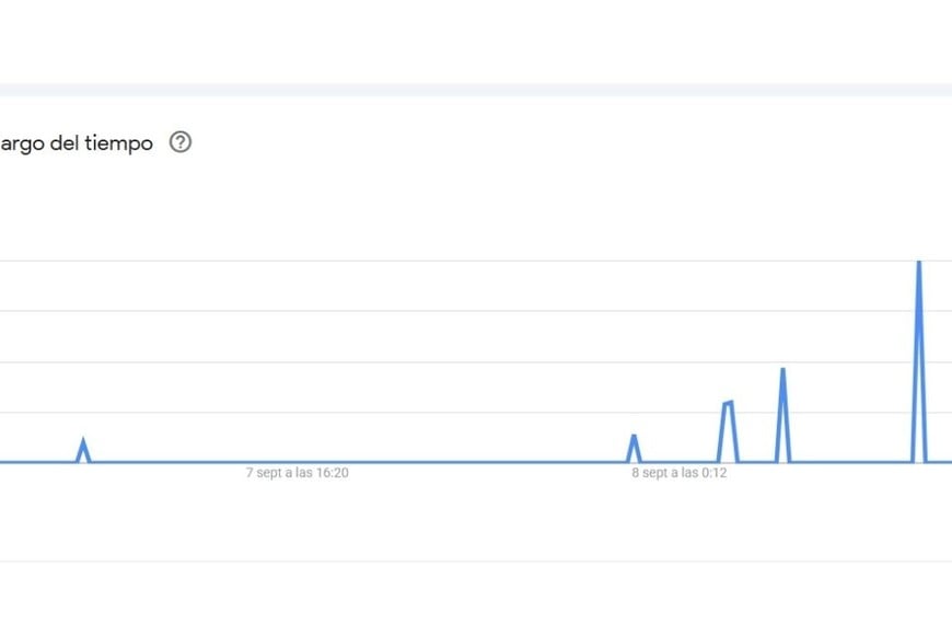 Datos de Google Trends para Argentina