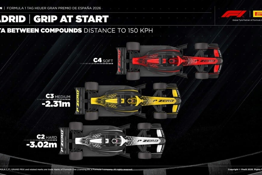 El primer Gran Premio de España en el Madring se prepara para una carrera que puede tener de todo.