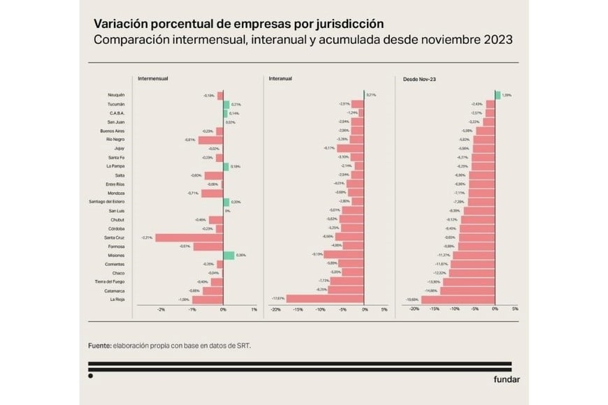 Empresas por jurisdicción