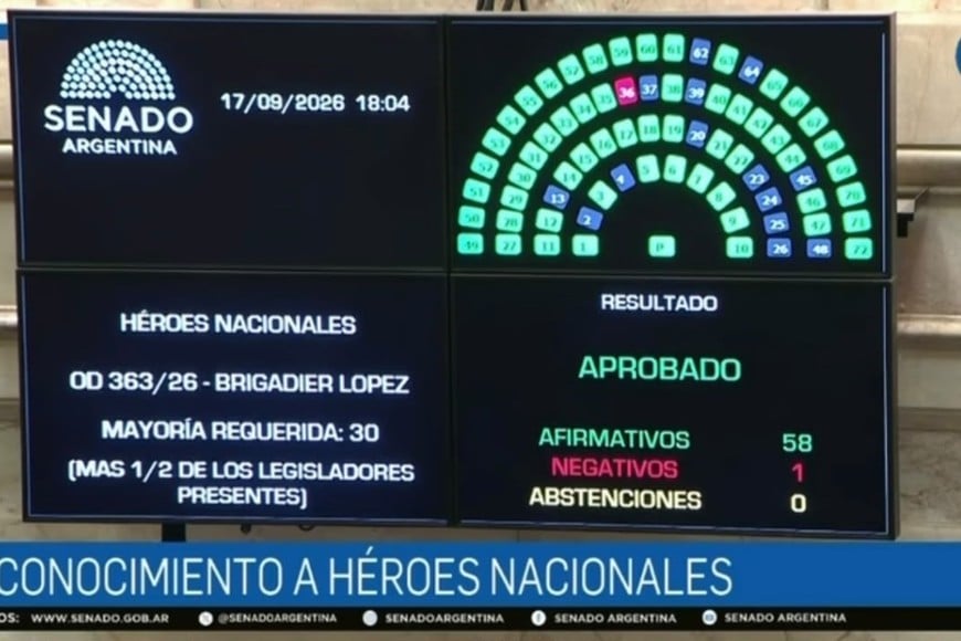 El Senado aprobó el proyecto de ley que traía media sanción de Diputados.