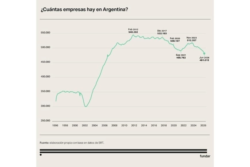 Empresas que hay hoy en Argentina