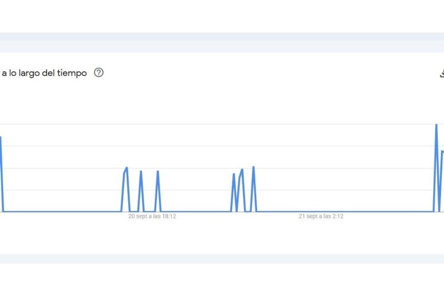 Medición de google trends
