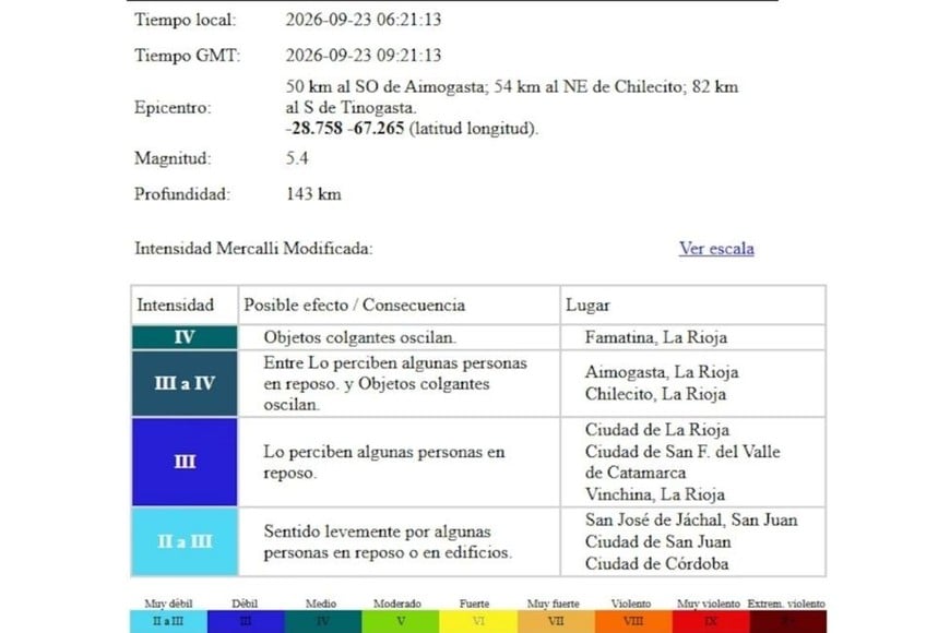 El INPRES registró además que el movimiento fue percibido en diferentes puntos de La Rioja, Catamarca, San Juan y Córdoba