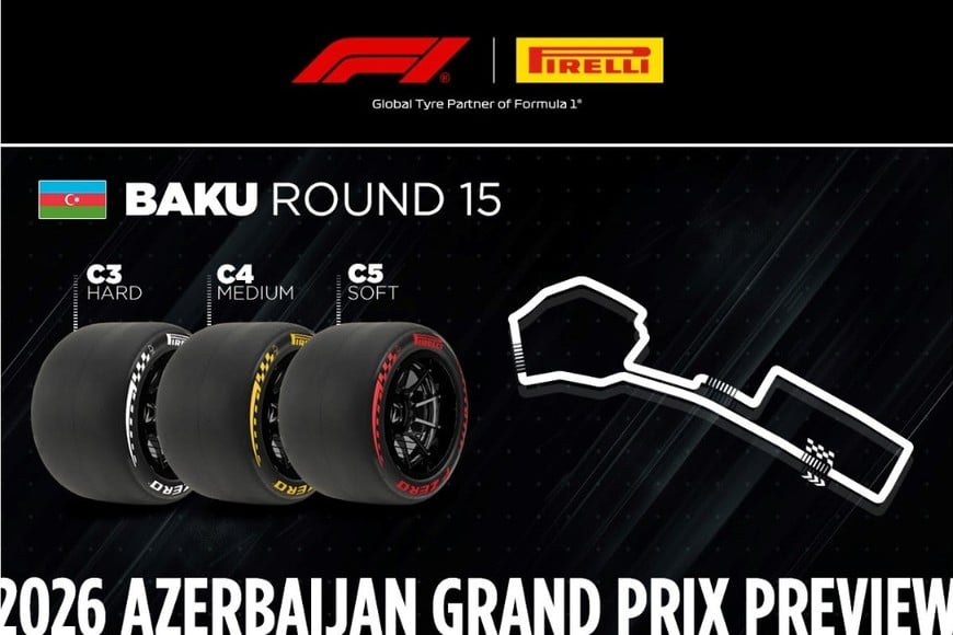 Neumáticos disponibles para GP de Bakú.