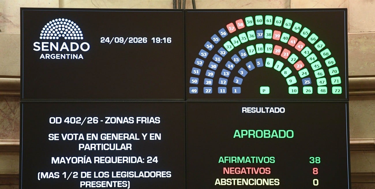 El recorte de Zona Fría es ley y el sur de Santa Fe pierde el beneficio