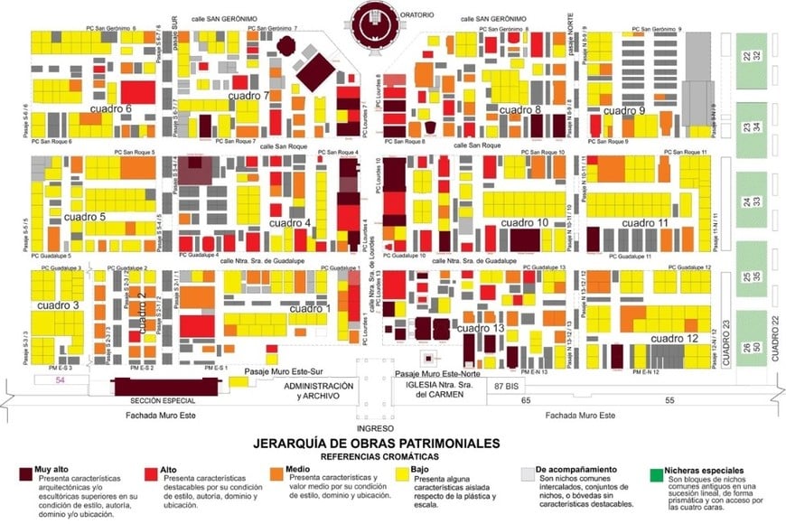 Relevamiento con jerarquía de obras patrimoniales existentes en el Cementerio.