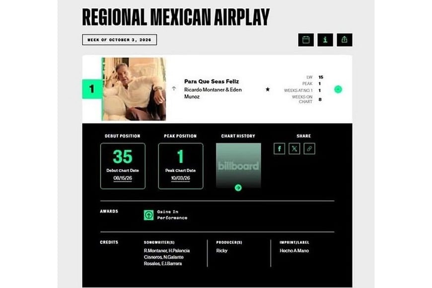 La relación entre Montaner y Billboard ha trascendido el desempeño comercial de sus lanzamientos.