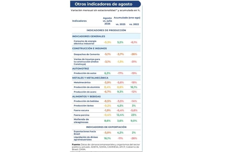 Variacion mensual