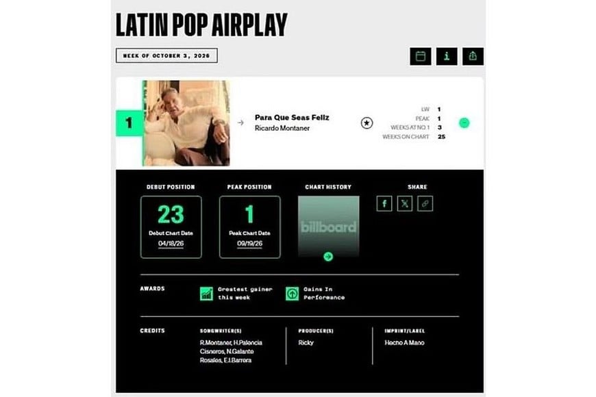 La relación entre Montaner y Billboard ha trascendido el desempeño comercial de sus lanzamientos.