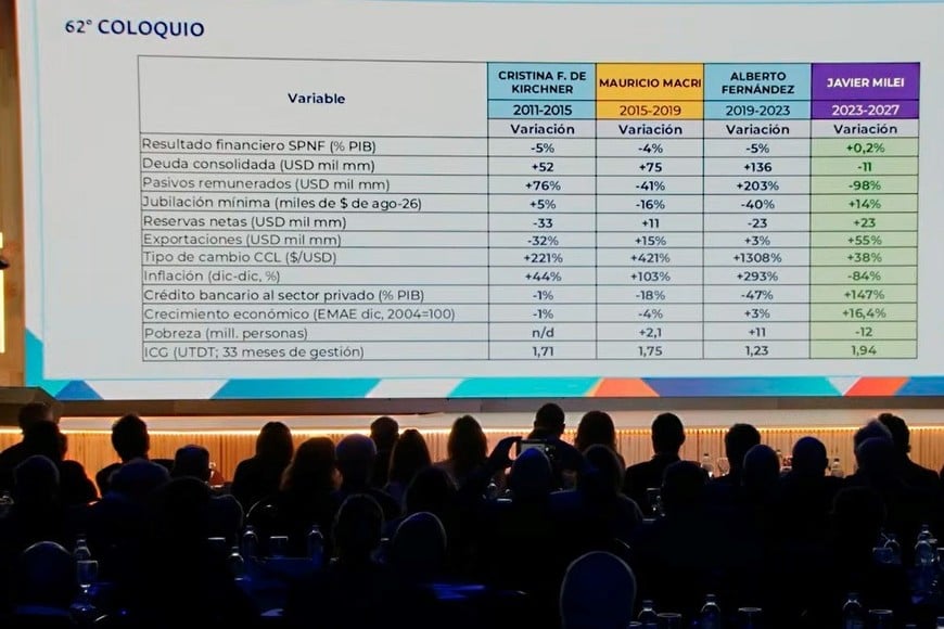 Caputo defendió el rumbo económico, rechazó devaluar y explicó las causas de la suba del riesgo país