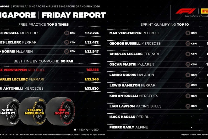 El detalle de los neumátcos para la F1.