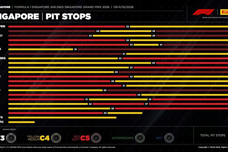 Motivos del triunfo de Verstappen y la caída de Hamilton.