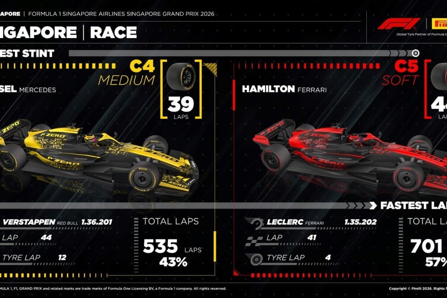 Motivos del triunfo de Verstappen y la caída de Hamilton.