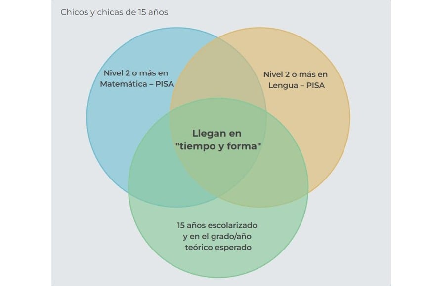 Cómo se construye el Índice de Resultados Escolares (IRE).