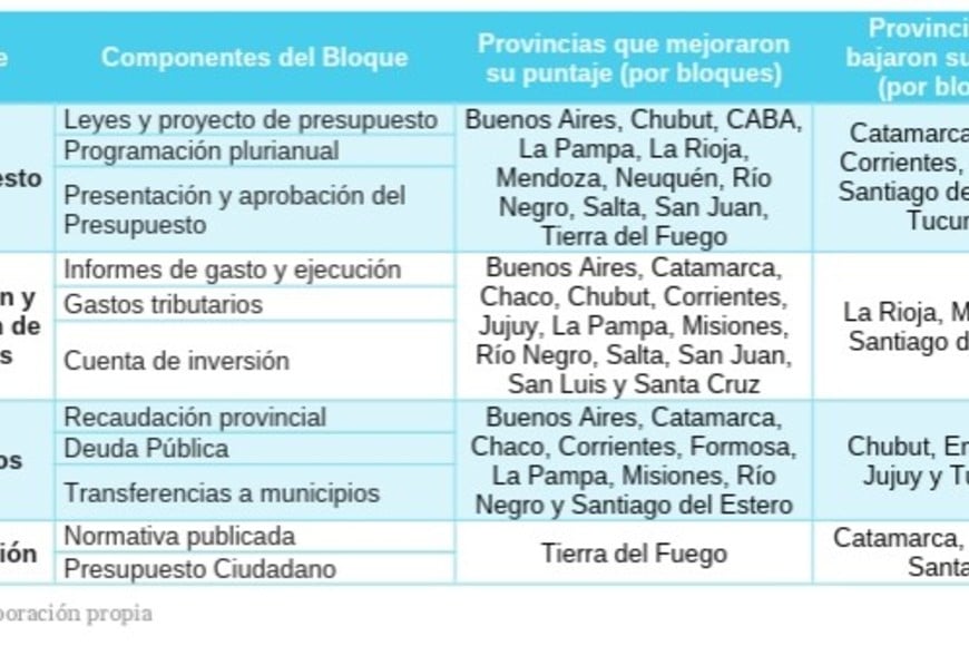 La baja santafesina es por una desmejora en sus criterios de divulgación.