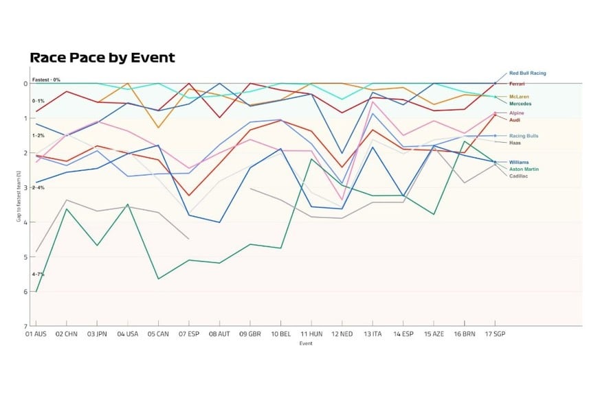 Race Pace by Event.