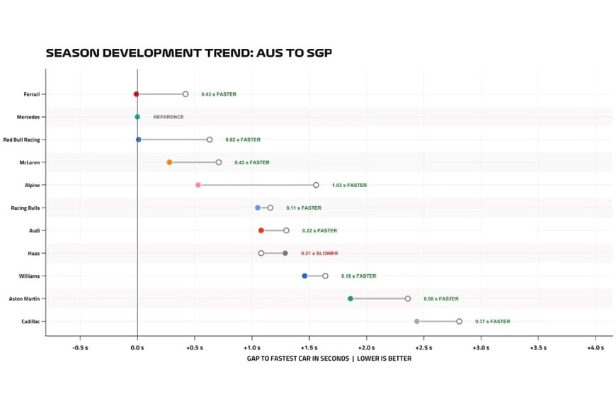 Season Development Trend.
