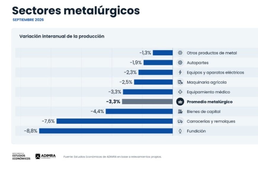 Sectores metalúrgicos