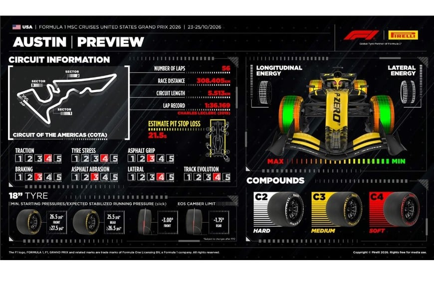 El Circuito de las Américas será sede del Gran Premio de Estados Unidos.