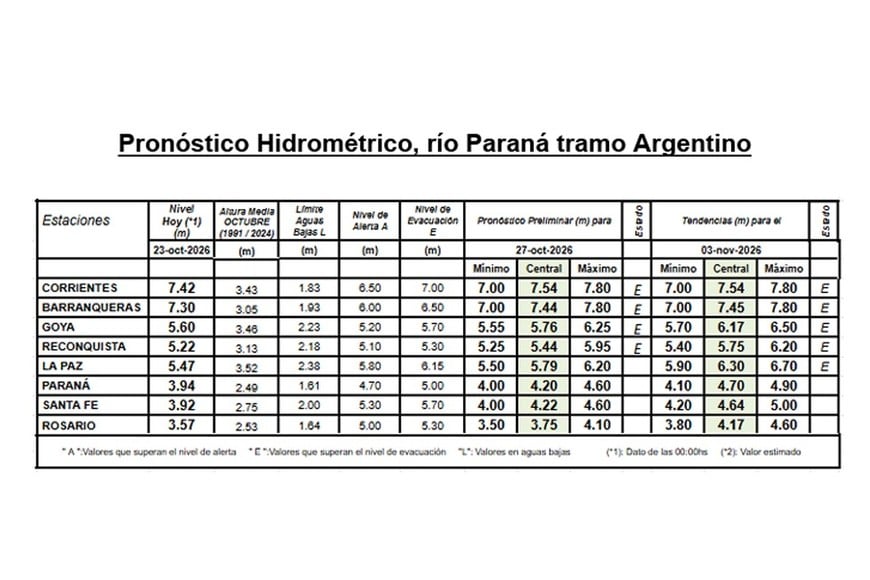 Los pronósticos del INA al 23 de octubre.