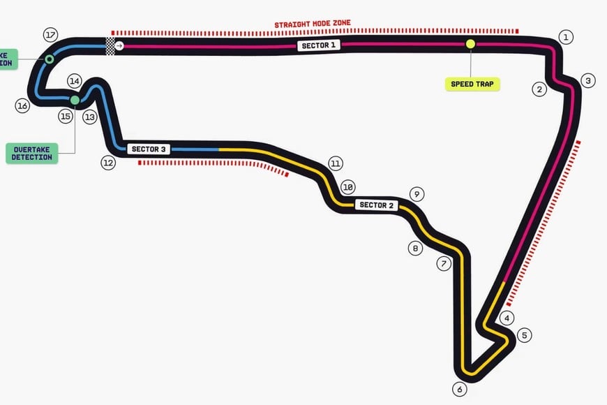 Circuito del GP de México de la Fórmula 1 en el Autódromo Hermanos Rodríguez