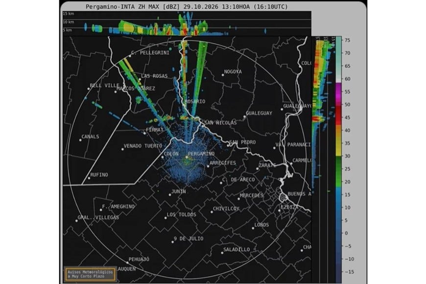 lluvia rosario.