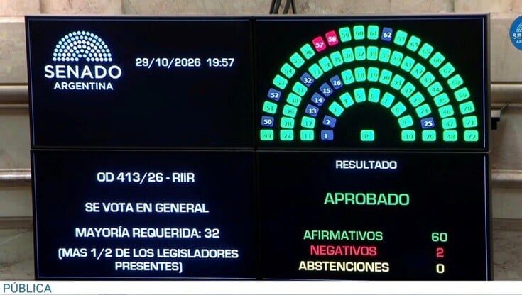 Los principales incentivos fiscales contemplan la amortización acelerada en el Impuesto a las Ganancias —en dos cuotas para bienes muebles nuevos— y la devolución anticipada de créditos fiscales del IVA en un plazo de tres meses.